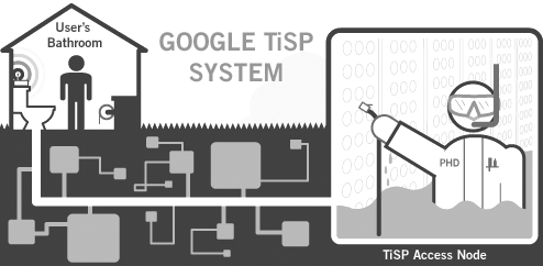 tisp_diagram.gif